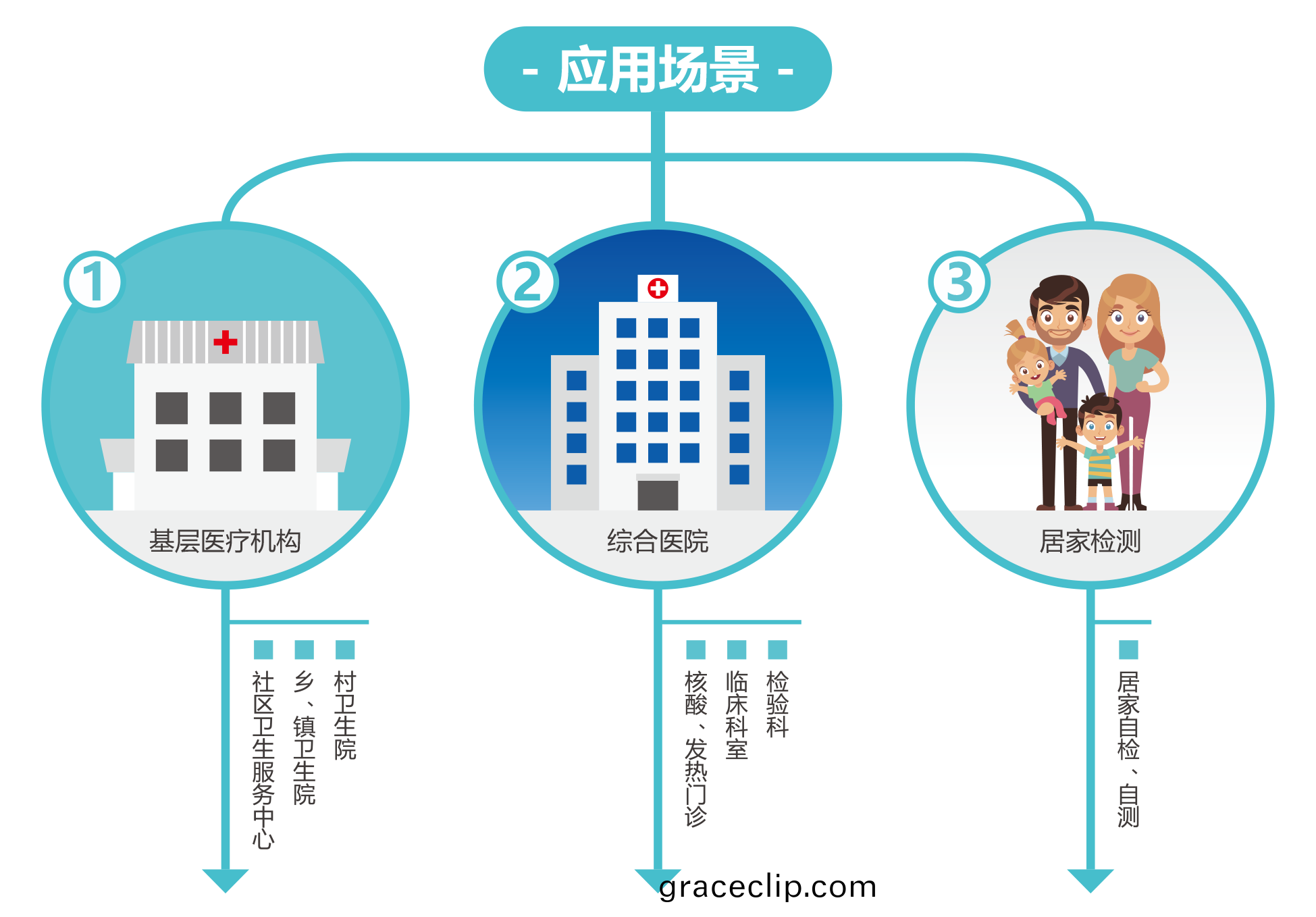 廣(guang)州(zhou)藍勃 | 新(xin)冠抗(kang)原(yuan)檢測解決(jue)方(fang)案